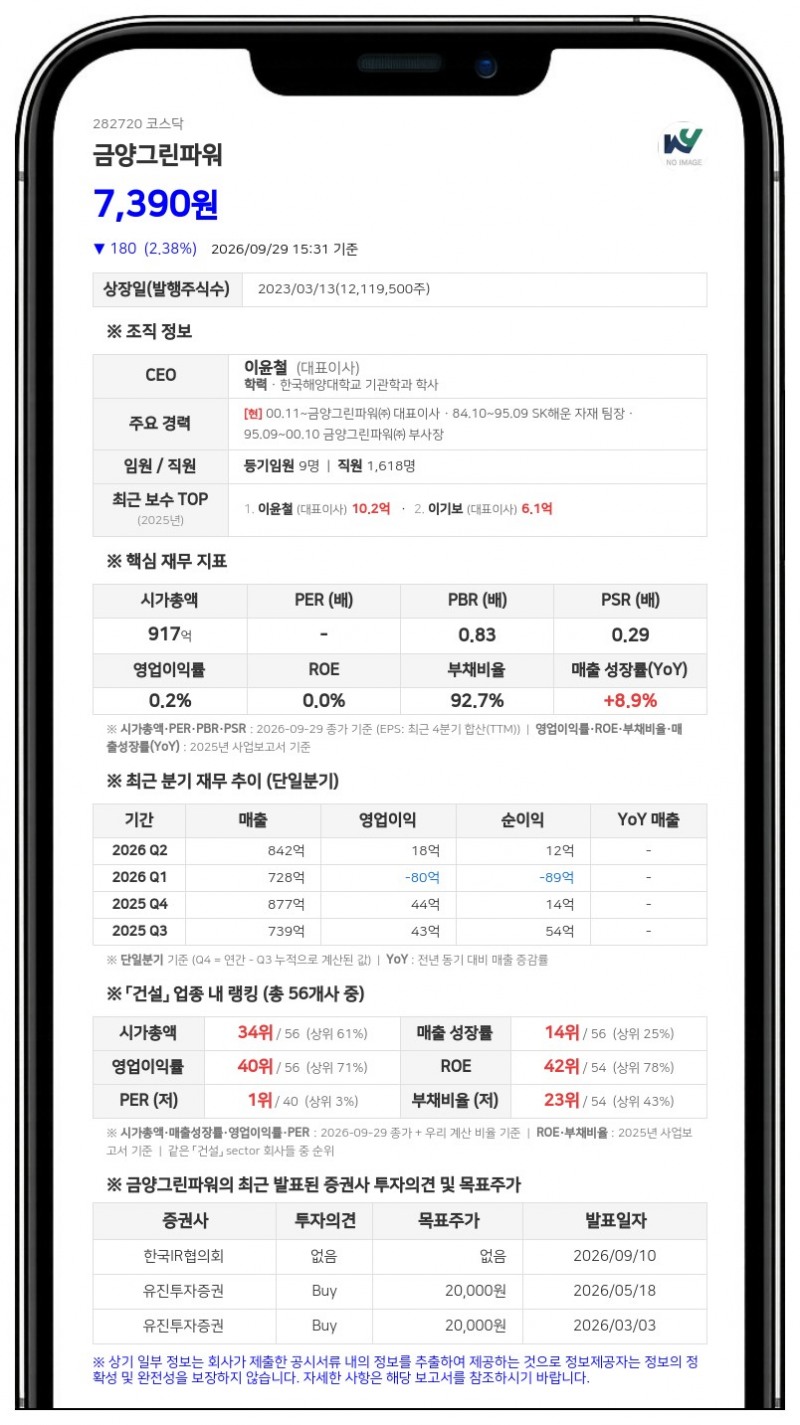 이윤철, 금양그린파워 주식 13만5136주 신규 담보 제공
