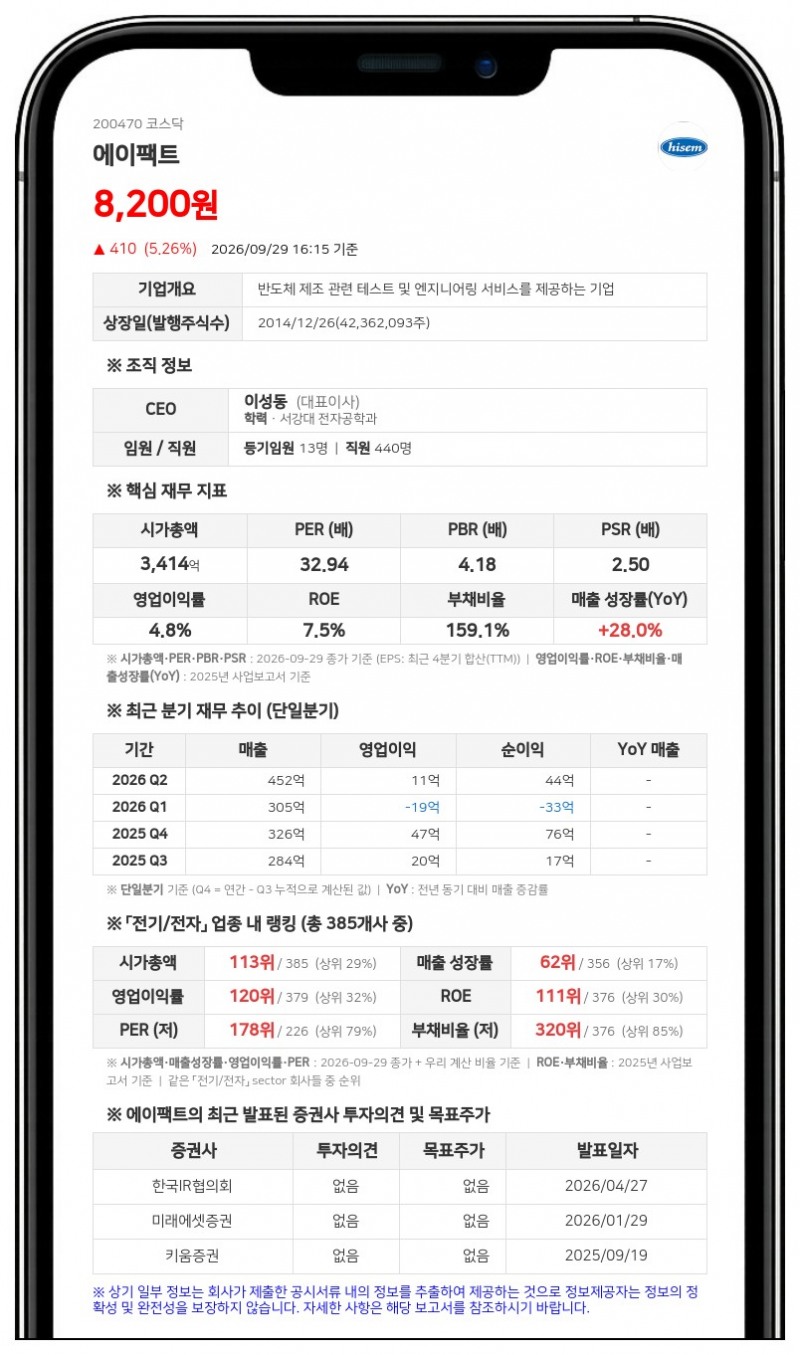 에이팩트, 150억원 단기차입금 증가 결정