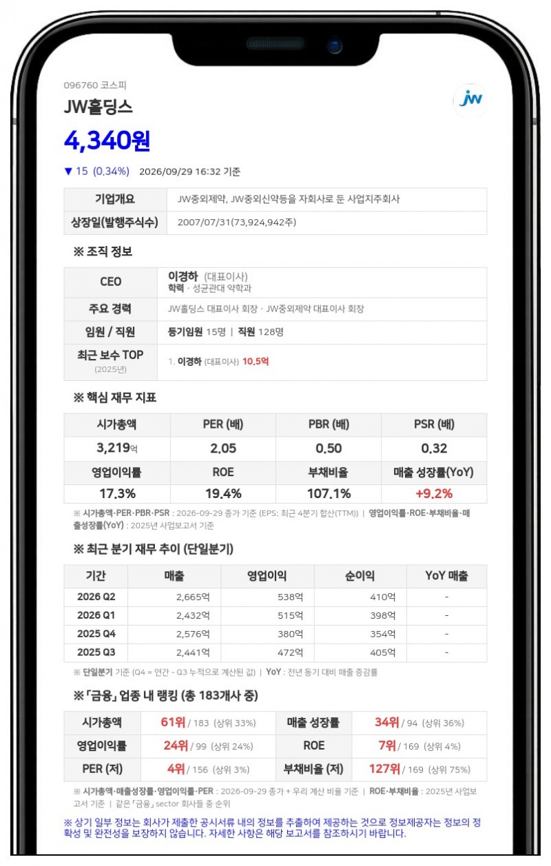JW홀딩스, 자회사 솔리더스인베스트먼트 지분 307억원에 전량 처분