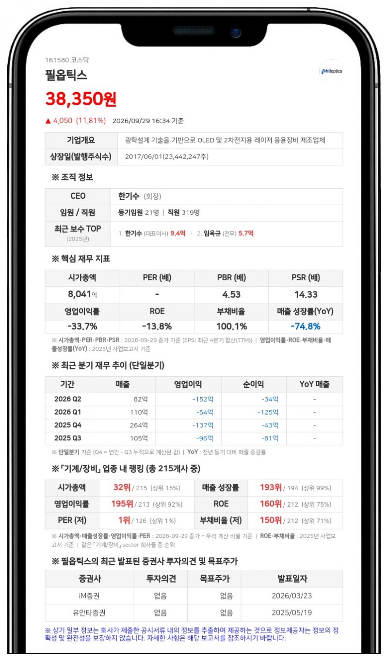 삼성자산운용, 필옵틱스 지분 3.15%로 축소 보고