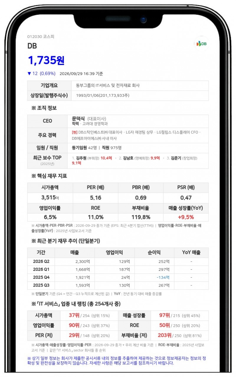 김남호 등, DB 지분 47.05% 유지·주식매매계약 종결로 변경보고