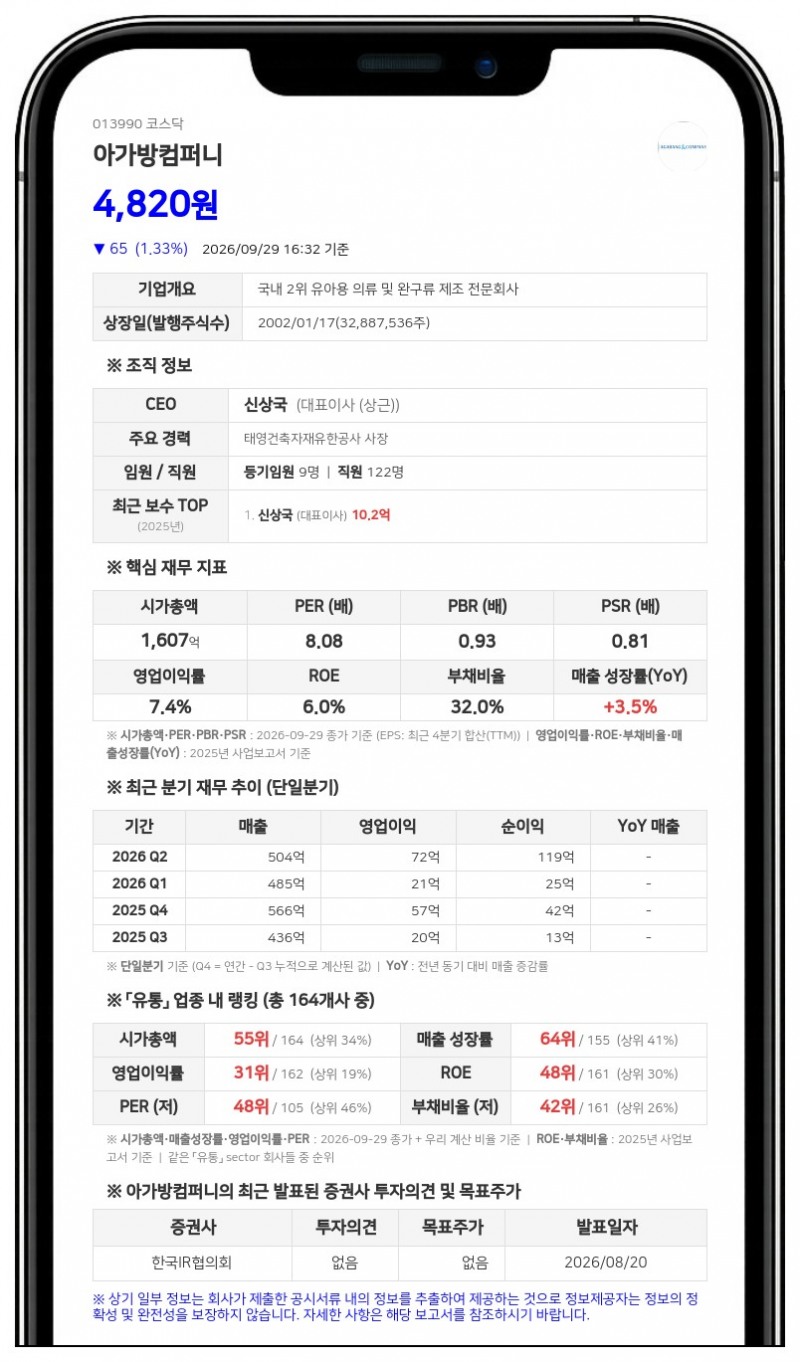 랑시코리아, 아가방컴퍼니 지분 31.86% 국민은행에 담보 제공