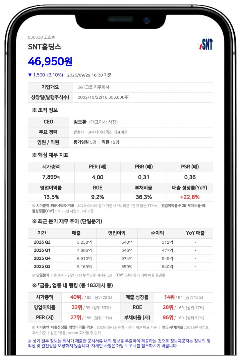 SNT홀딩스, 자회사 SNT다이내믹스 2483억원 규모 주식 소각 결정