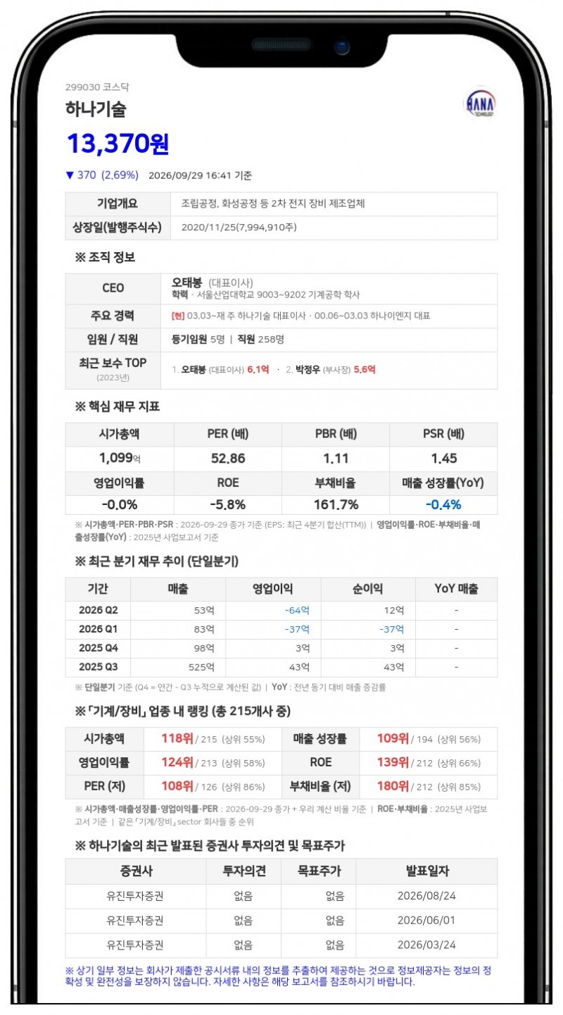 오태봉, 하나기술 담보 주식 비율 8.42%로 축소