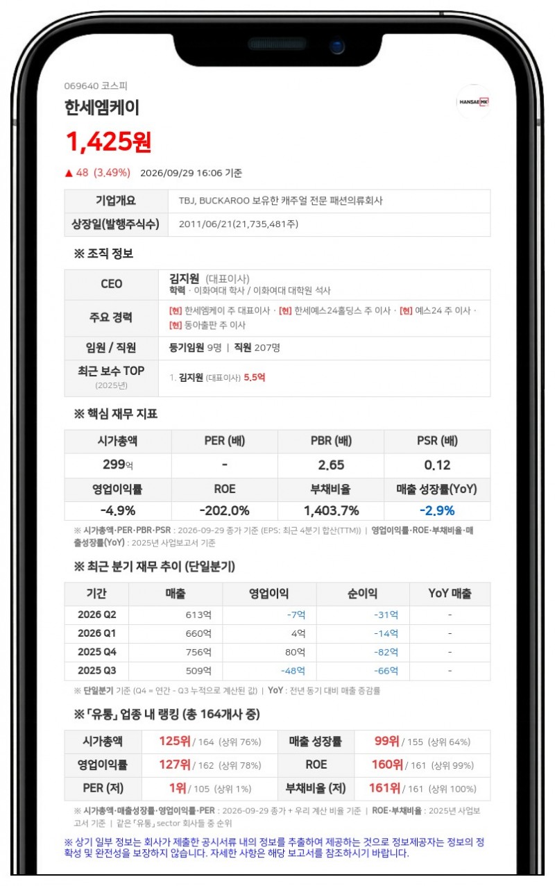 한세엠케이, 조영수 씨 장내매수로 최대주주등 지분율 78.59%로 상승