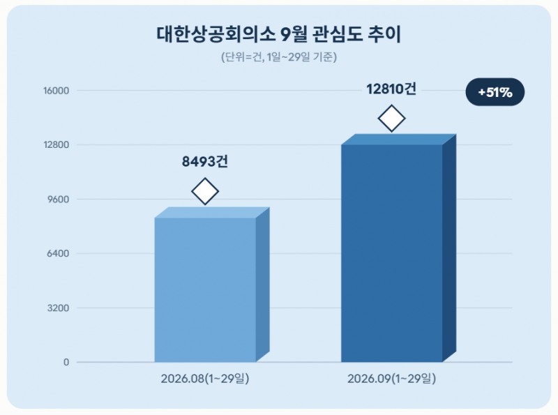 자료 = 데이터앤리서치 제공 / 이미지 = 클로드 제작