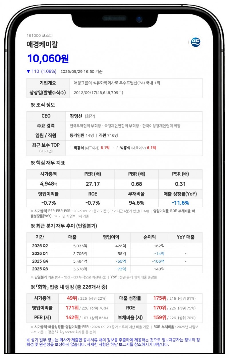 AK홀딩스, 애경케미칼 주식 219만주 담보계약 변경