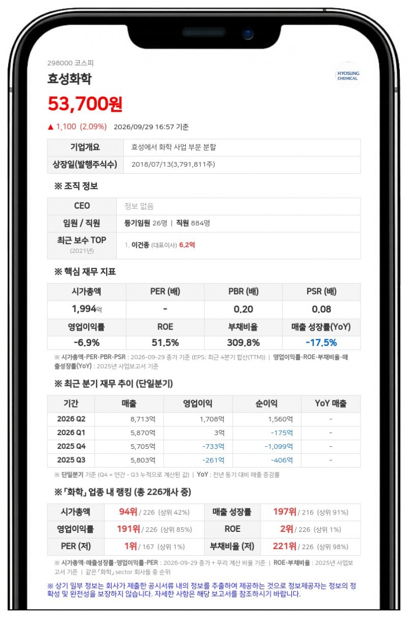 효성화학, 베트남 계열사에 816억원 채무보증 결정