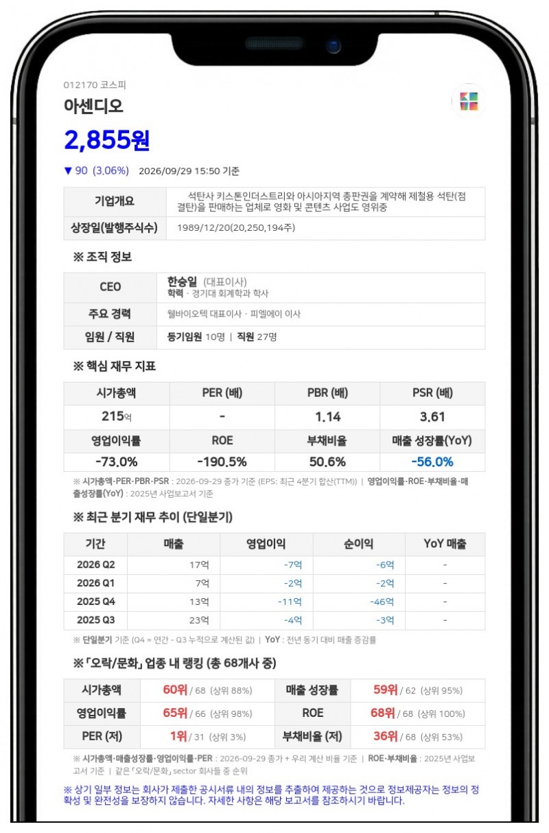 아센디오, 발라컴퍼니 지분 100%를 75억원에 양수 결정
