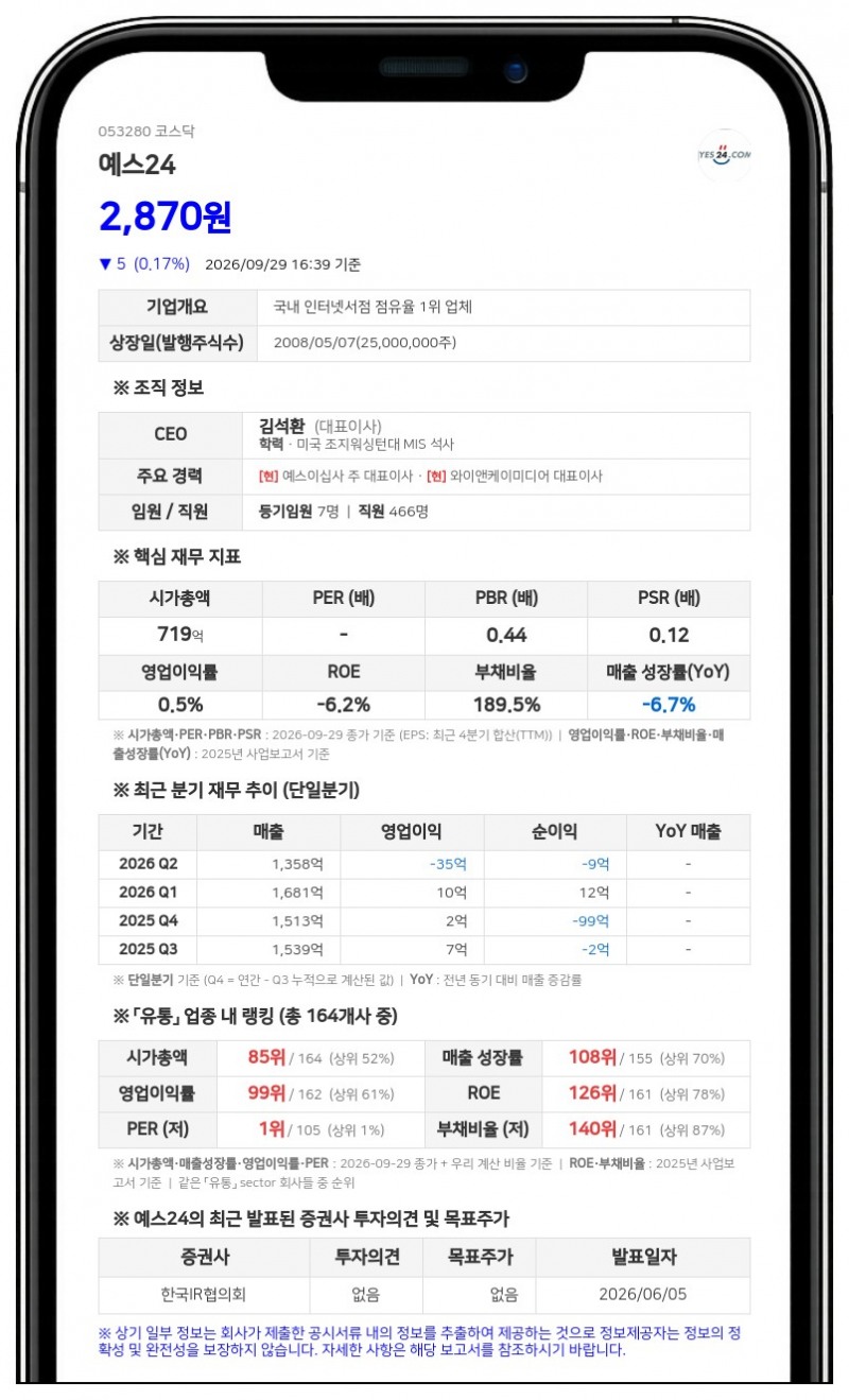 예스24, 200억원 규모 단기차입금 증가 결정