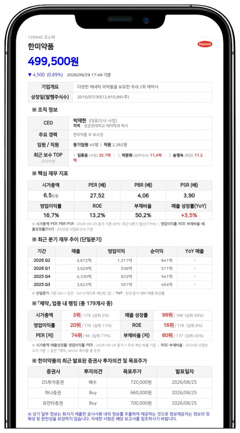 한미약품, 제넨텍 벨바라페닙 계약 해지 통보·계약금 8000만달러 미반환