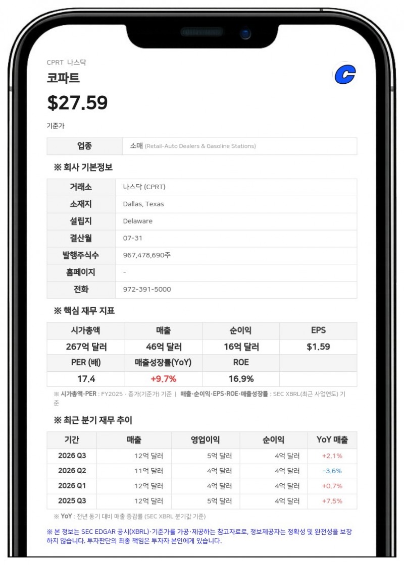 코파트, 2026 회계연도 영업이익 16억 5259만 달러로 감소…미국 서비스 매출 1.8% 줄어