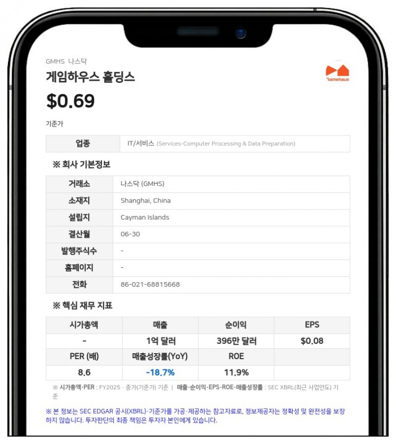 게임하우스, 연간 매출 11% 감소에도 지배주주 순이익 8% 증가…AI 콘텐츠로 전략 전환
