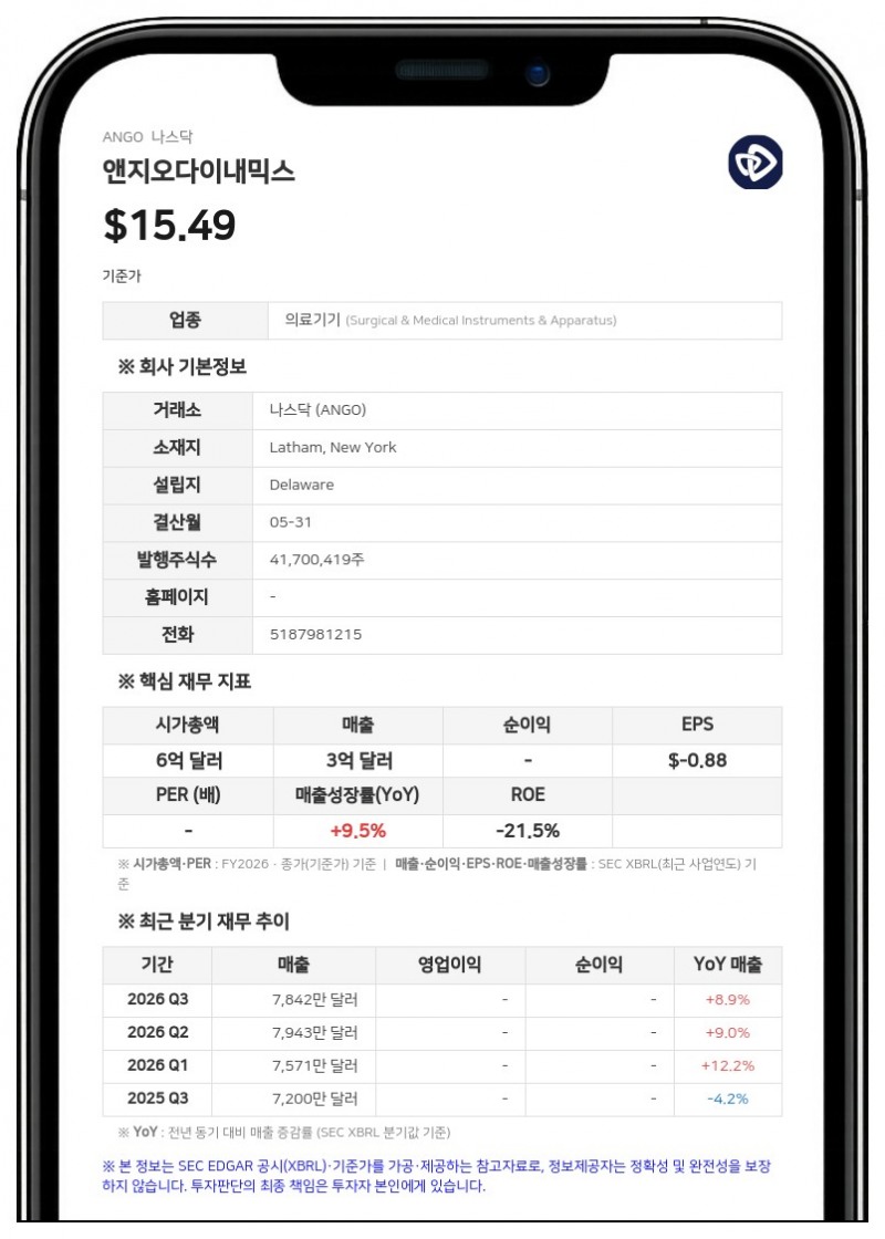 앤지오다이내믹스, 연간보고서 정정본 제출…CEO 연간 총보수 606만 달러 공개