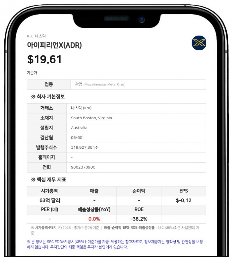 아이피리언X, 2026 회계연도 순손실 6677만 달러…적자폭 확대