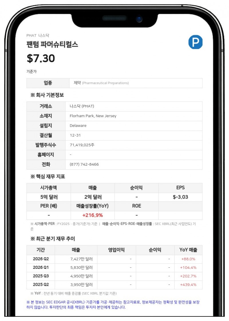 팬텀 파머슈티컬스, 위식도역류질환 치료제 '보퀘즈나' 임상 3상 환자 스크리닝 개시