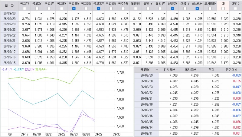 자료: 최근 최종호가수익률 추이, 출처: 코스콤 CHECK