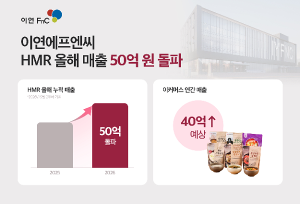 이연에프엔씨, HMR 누적 매출 50억원 돌파