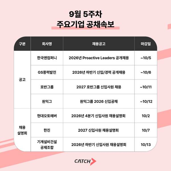 한국앤컴퍼니·GS풍력발전·호반·원익 등 하반기 채용 진행