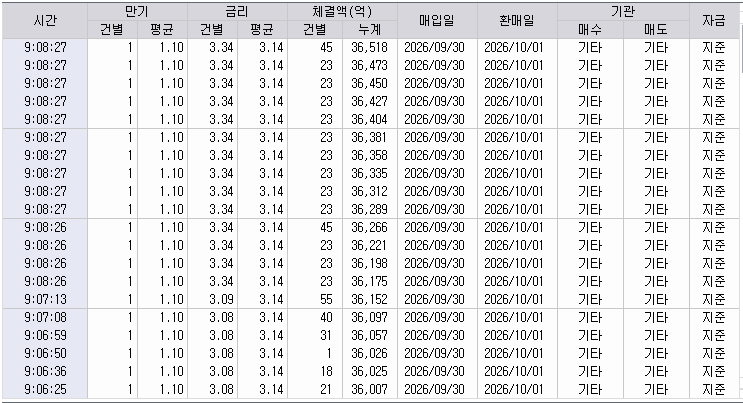 자료: RP 체결 현황, 출처: 코스콤 CHECK