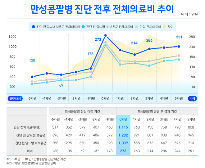 자료=삼성화재 제공