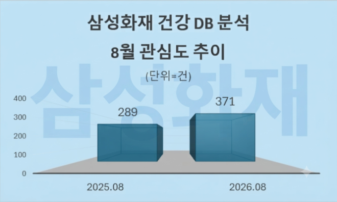 자료 = 데이터앤리서치 제공 / 이미지 = 구글 제미나이3.0 제작