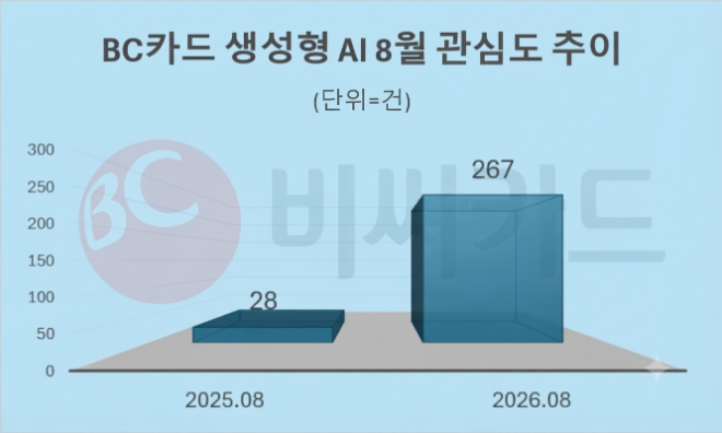 자료 = 데이터앤리서치 제공 / 이미지 = 구글 제미나이3.0 제작
