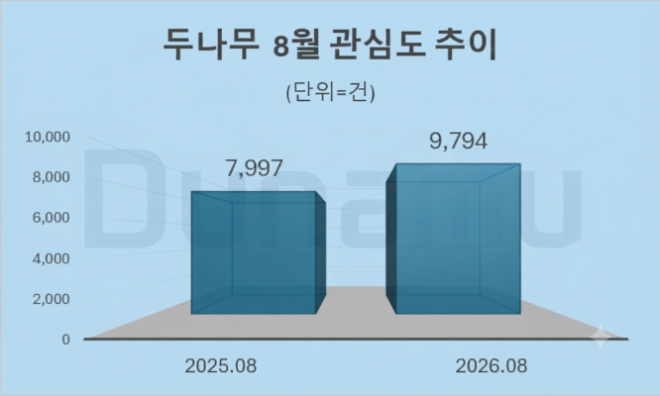 자료 = 데이터앤리서치 제공 / 이미지 = 구글 제미나이3.0 제작