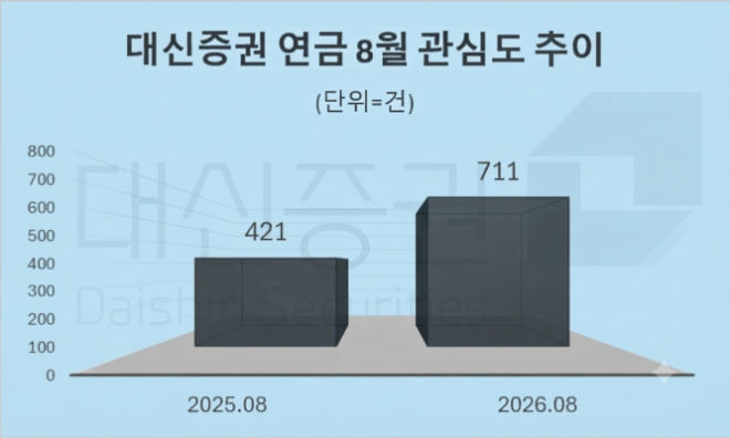 자료 = 데이터앤리서치 제공 / 이미지 = 구글 제미나이3.0 제작