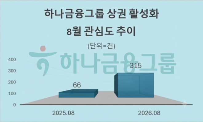 자료 = 데이터앤리서치 제공 / 이미지 = 구글 제미나이3.0 제작