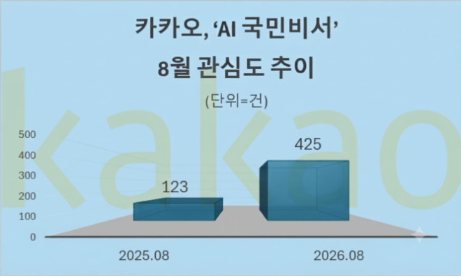 자료 = 데이터앤리서치 제공 / 이미지 = 구글 제미나이3.0 제작
