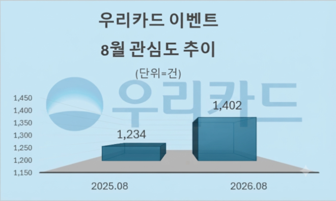 자료 = 데이터앤리서치 제공 / 이미지 = 구글 제미나이3.0 제작