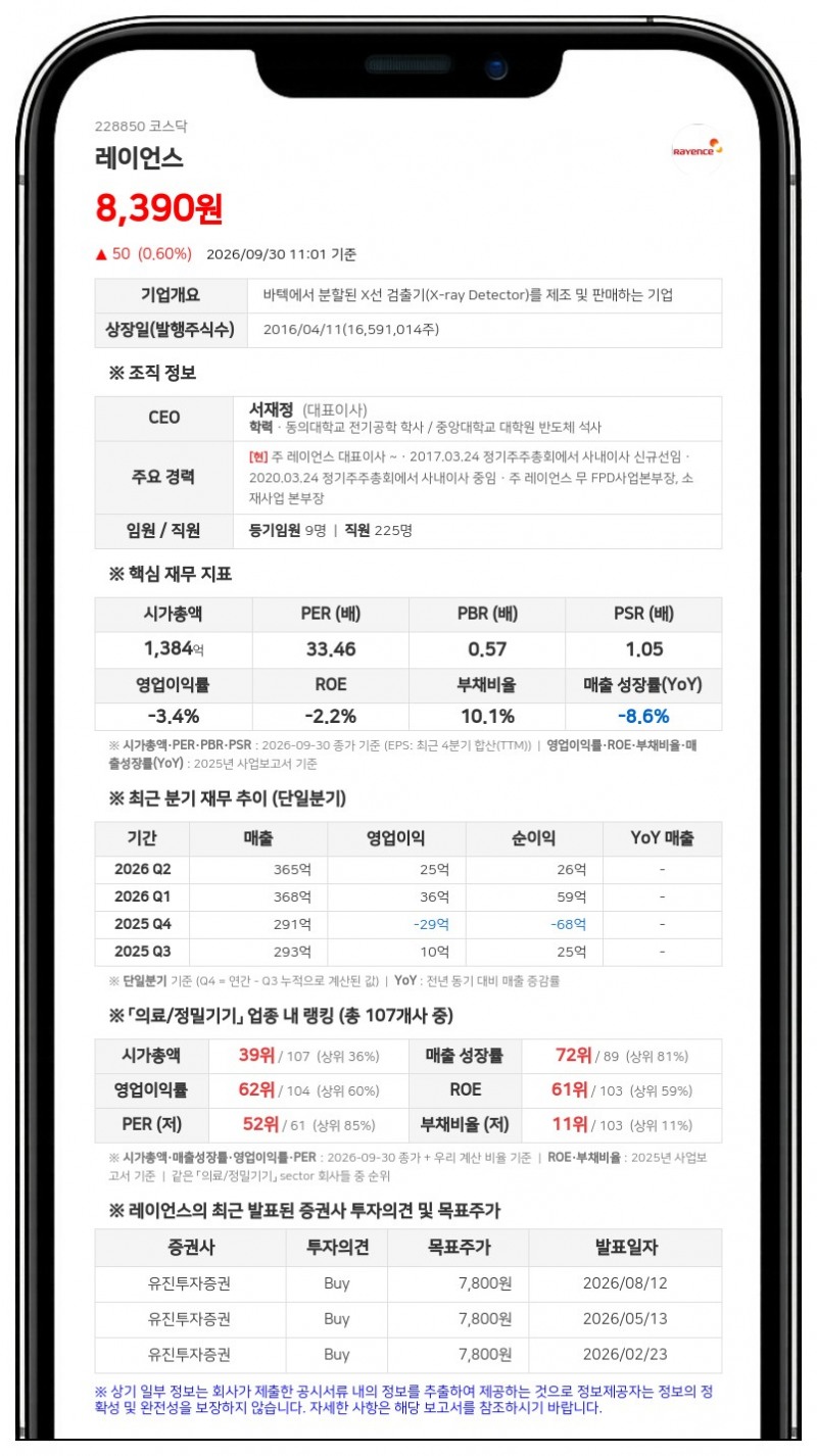 레이언스, 95억원 규모 자기주식 51만2744주 소각 결정
