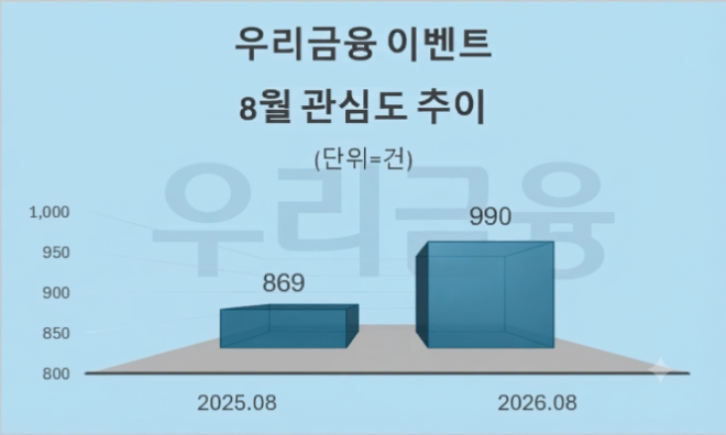 자료 = 데이터앤리서치 제공 / 이미지 = 구글 제미나이3.0 제작