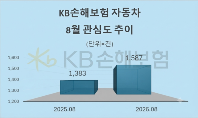 자료 = 데이터앤리서치 제공 / 이미지 = 구글 제미나이3.0 제작