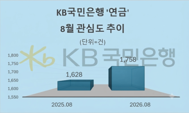 자료 = 데이터앤리서치 제공 / 이미지 = 구글 제미나이3.0 제작