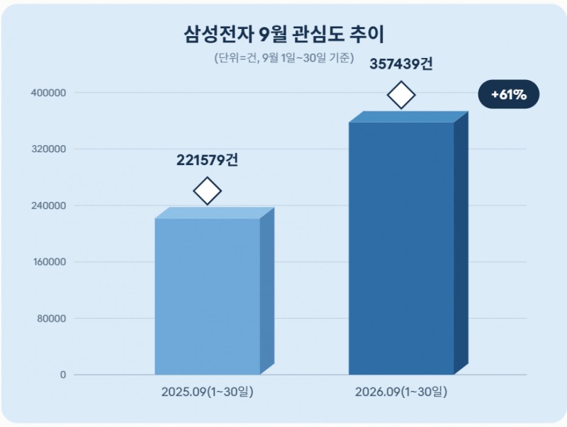 자료 = 데이터앤리서치 제공 / 이미지 = 클로드 제작