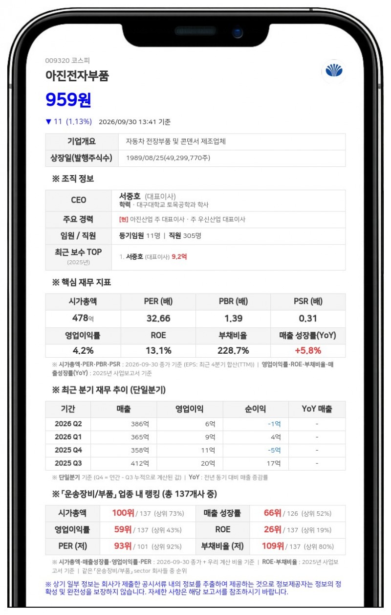 우신산업 등, 아진전자부품 합산 지분 25.84%로 확대