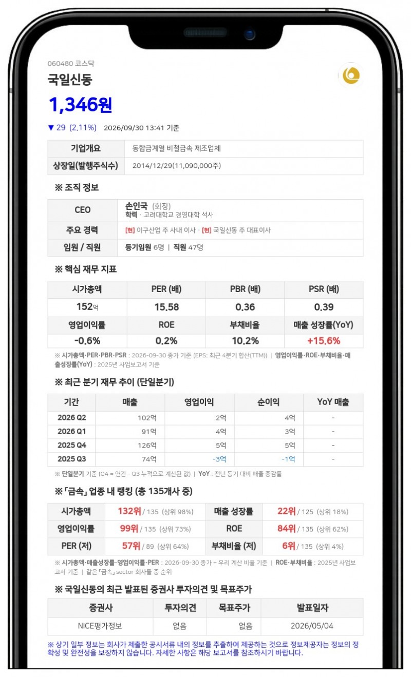 손인국 등, 국일신동 지분 51.35%로 확대