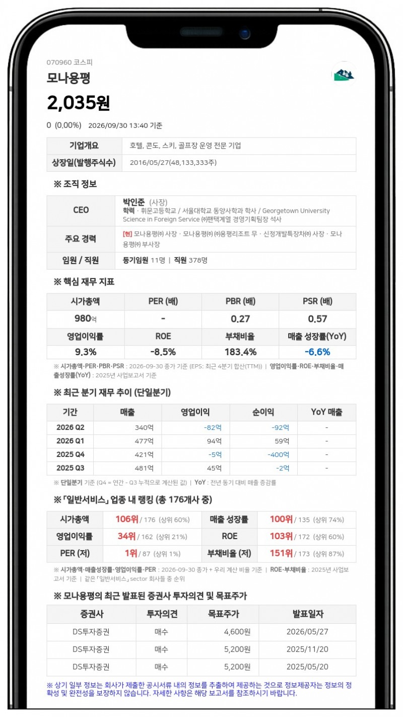 모나용평, 임원 장내매수로 최대주주등 지분 45.87% 유지
