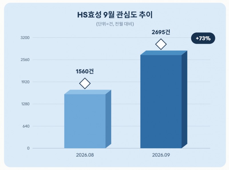 자료 = 데이터앤리서치 제공 / 이미지 = 클로드 제작