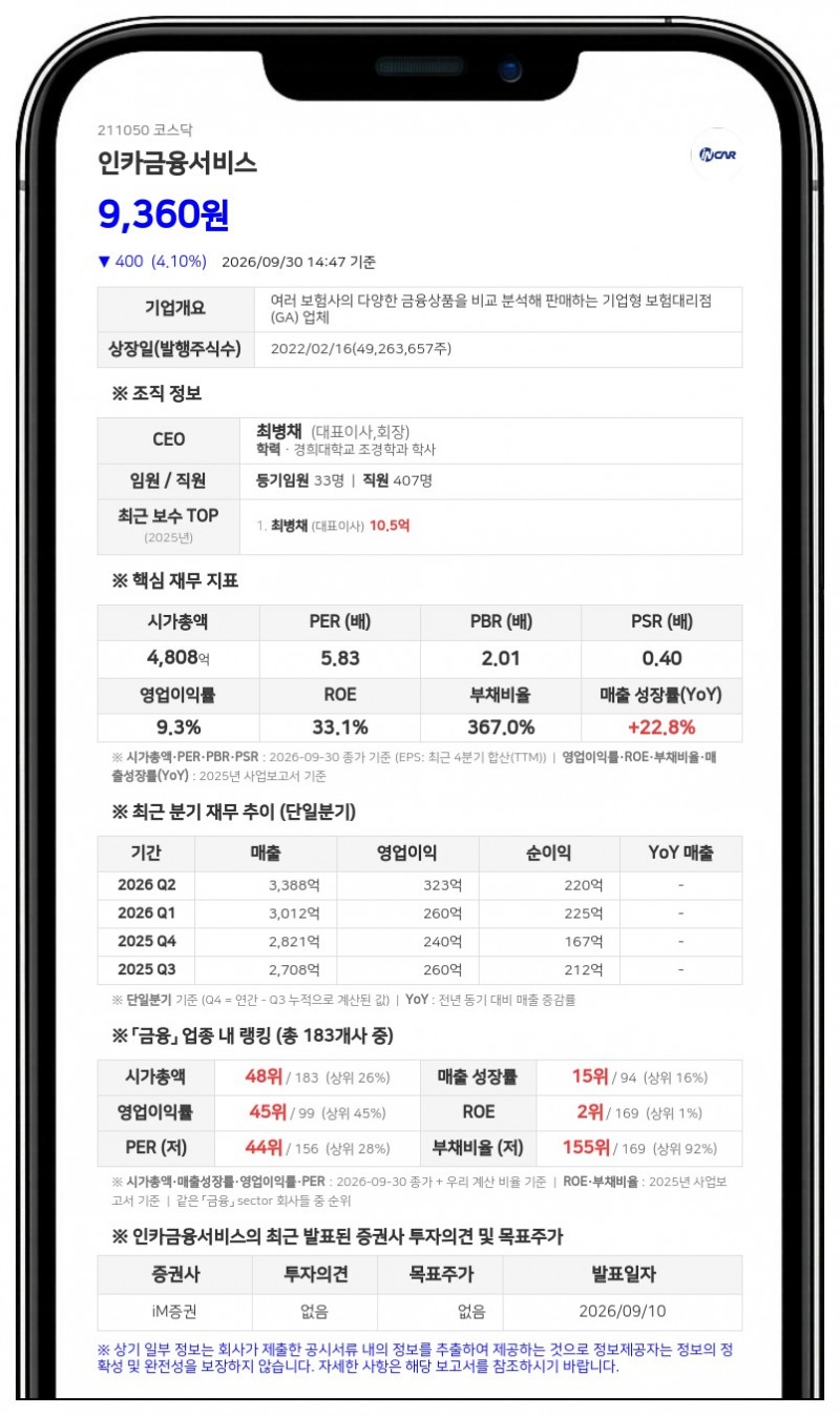 심두섭 등, 인카금융서비스 지분 7.27% 보유 변동 신고
