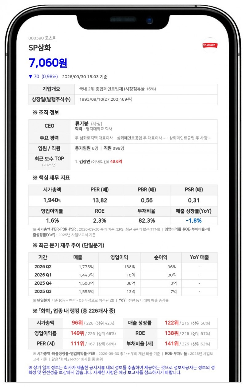SP삼화, 건물일체형 태양광 모듈용 방열도료 특허 취득