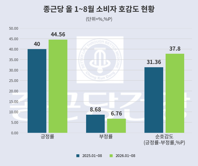 자료 = 데이터앤리서치 제공 / 이미지 = 클로드 제작