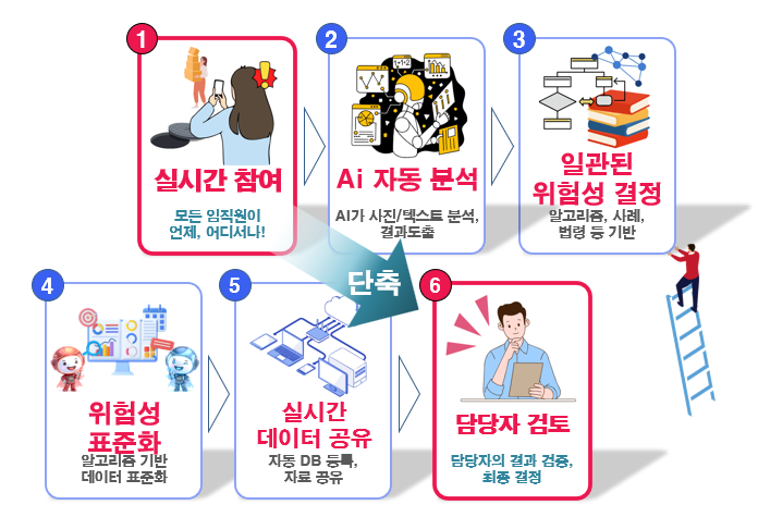 사진: 한국청소년활동진흥원 제공