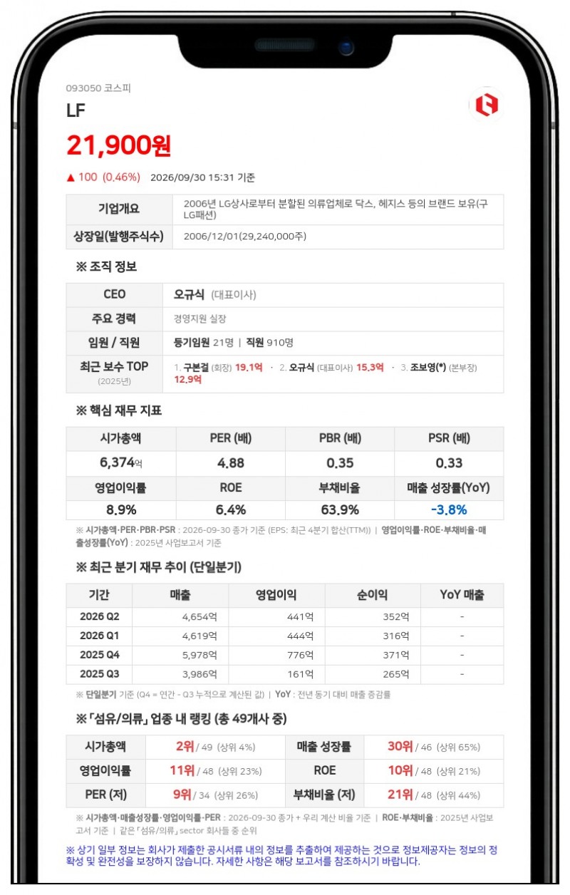 LF, 50억원 규모 자기주식 취득 결정