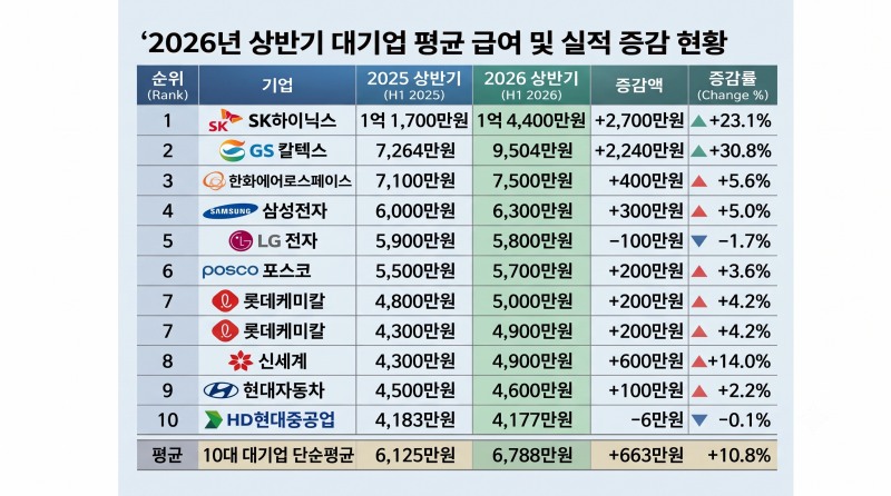 서울 여의도에 직장인들이 회사로 출근하고 있다. / 이미지 = 연합뉴스