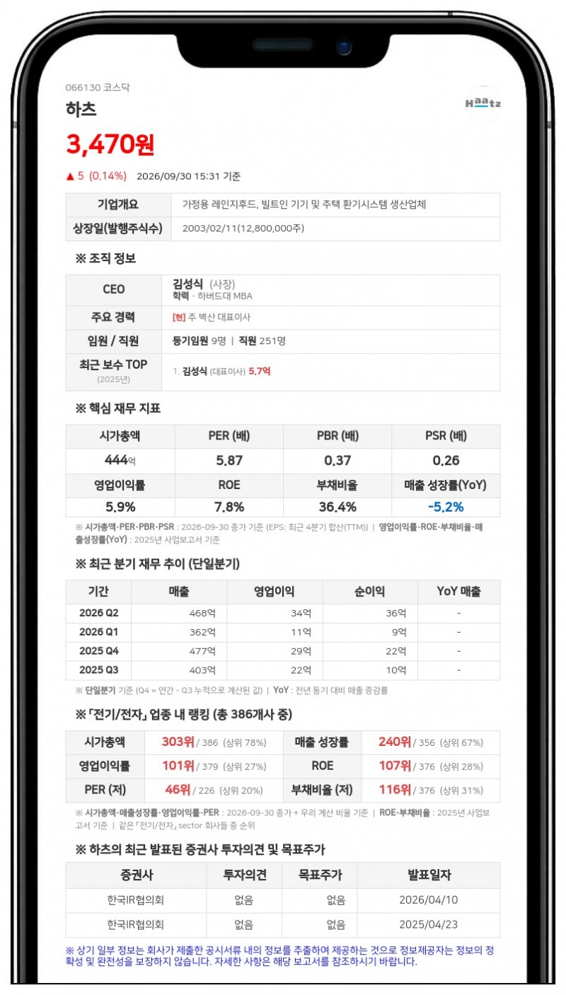 하츠, 240억원 단기차입금 증가 결정