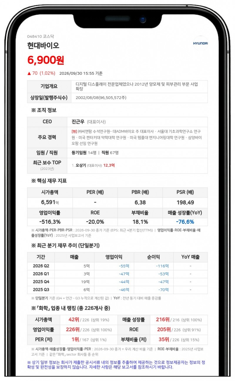 씨앤팜, 현대바이오 주식담보 계약변경·주요계약 지분 7.76%로 축소
