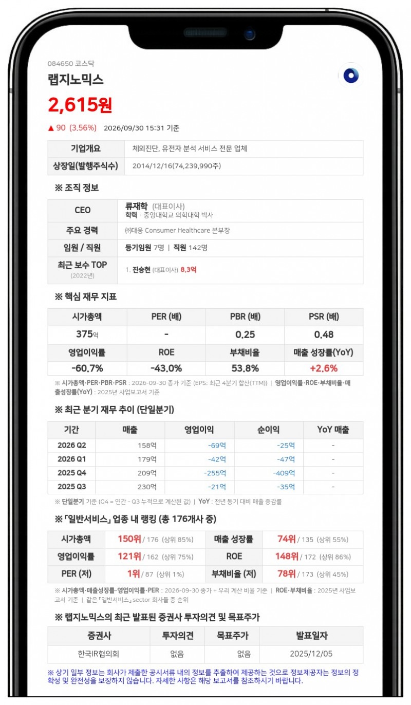 루하프라이빗에쿼티 등, 랩지노믹스 지분 27.96% 보유